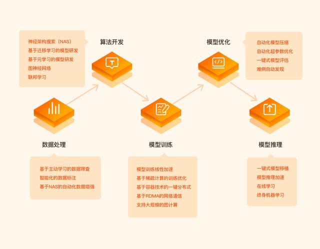 平安科技自動化機(jī)器學(xué)習(xí)平臺研究成果亮相國際神經(jīng)信息處理學(xué)術(shù)會議