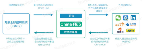 北森攜手萬豪，打造跨國集團(tuán)招聘本地化落地成功實踐