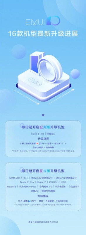 EMUI10正式版添新成員，華為Mate10和P20等七款手機(jī)獲性能飛躍