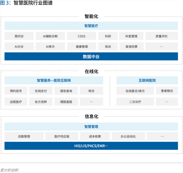 70頁實(shí)踐報(bào)告，講透智慧醫(yī)院前世今生與未來圖景 