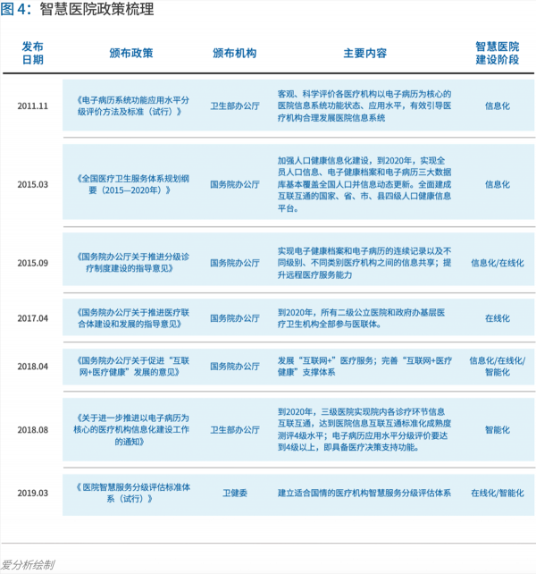 70頁實(shí)踐報(bào)告，講透智慧醫(yī)院前世今生與未來圖景 