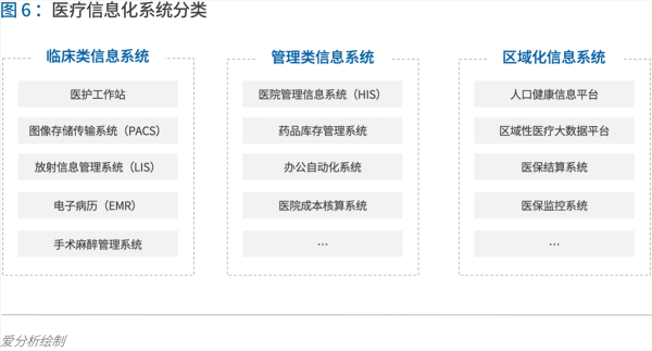 70頁實(shí)踐報(bào)告，講透智慧醫(yī)院前世今生與未來圖景 