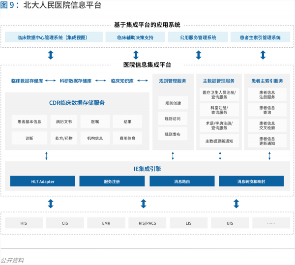 70頁實(shí)踐報(bào)告，講透智慧醫(yī)院前世今生與未來圖景 