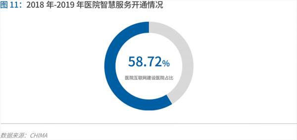70頁實(shí)踐報(bào)告，講透智慧醫(yī)院前世今生與未來圖景 