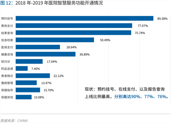 70頁實(shí)踐報(bào)告，講透智慧醫(yī)院前世今生與未來圖景 