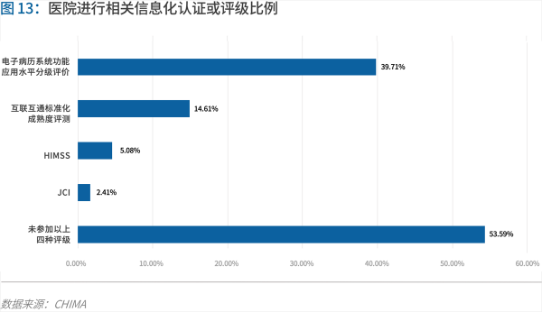 70頁實(shí)踐報(bào)告，講透智慧醫(yī)院前世今生與未來圖景 