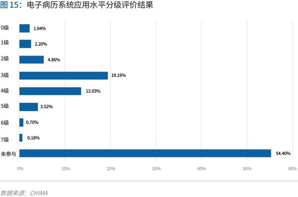 70頁實(shí)踐報(bào)告，講透智慧醫(yī)院前世今生與未來圖景 