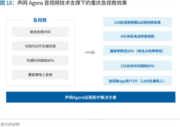 70頁實(shí)踐報(bào)告，講透智慧醫(yī)院前世今生與未來圖景 