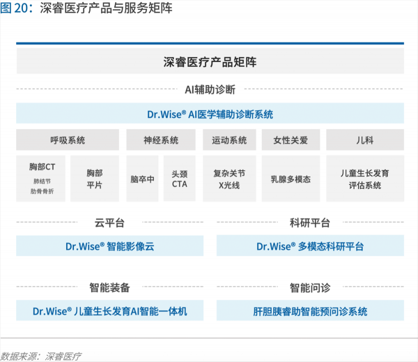 70頁實(shí)踐報(bào)告，講透智慧醫(yī)院前世今生與未來圖景 