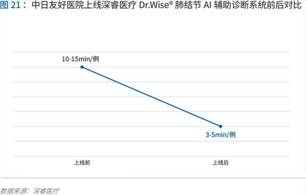 70頁實(shí)踐報(bào)告，講透智慧醫(yī)院前世今生與未來圖景 