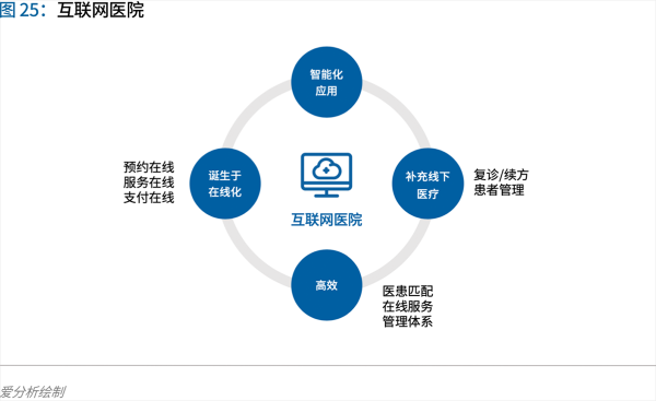 70頁實(shí)踐報(bào)告，講透智慧醫(yī)院前世今生與未來圖景 