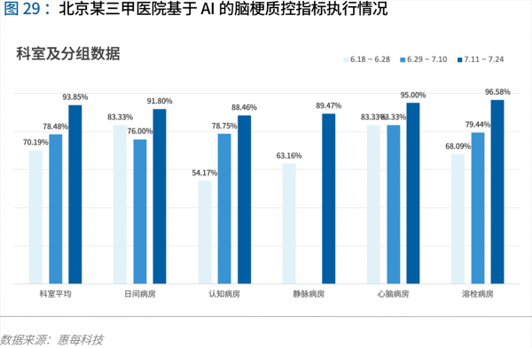 70頁實(shí)踐報(bào)告，講透智慧醫(yī)院前世今生與未來圖景 
