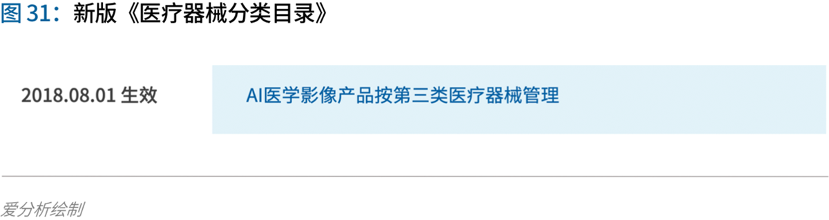 70頁實(shí)踐報(bào)告，講透智慧醫(yī)院前世今生與未來圖景 
