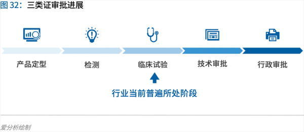 70頁實(shí)踐報(bào)告，講透智慧醫(yī)院前世今生與未來圖景 