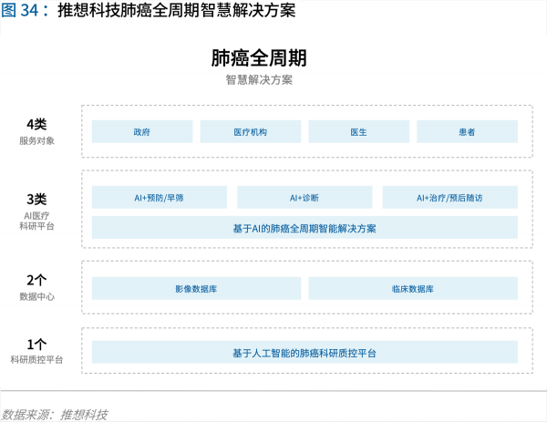 70頁實(shí)踐報(bào)告，講透智慧醫(yī)院前世今生與未來圖景 