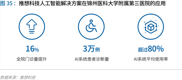 70頁實(shí)踐報(bào)告，講透智慧醫(yī)院前世今生與未來圖景 