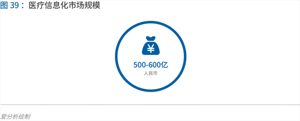 70頁實(shí)踐報(bào)告，講透智慧醫(yī)院前世今生與未來圖景 