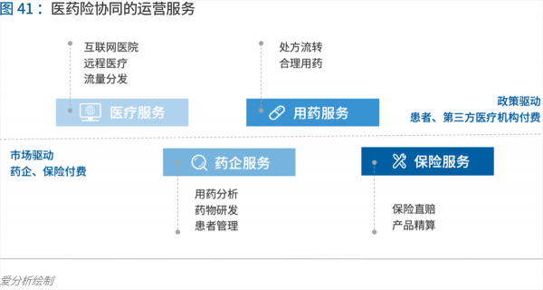70頁實(shí)踐報(bào)告，講透智慧醫(yī)院前世今生與未來圖景 
