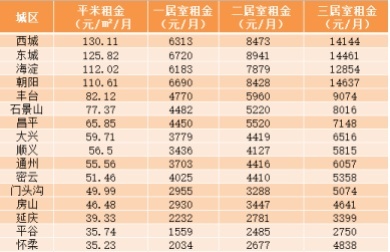 租賃市場調(diào)整期，長租公寓調(diào)整經(jīng)營策略穩(wěn)定市場