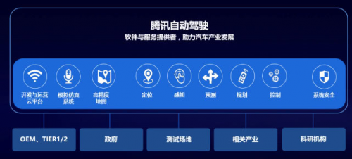 智能網(wǎng)聯(lián)汽車爭(zhēng)取區(qū)域性突破，產(chǎn)業(yè)融合已成趨勢(shì)