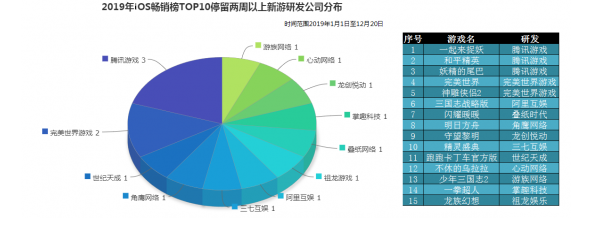 一年拿出三個(gè)爆款MMO，那個(gè)中國(guó)游戲“正規(guī)軍”回來(lái)了