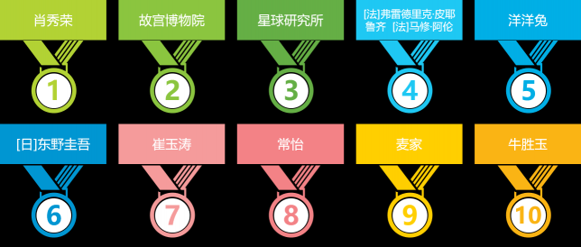 流水的讀者鐵打的經(jīng)典，這些人手一本的經(jīng)典書你get了嗎？