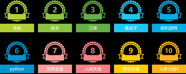 流水的讀者鐵打的經(jīng)典，這些人手一本的經(jīng)典書你get了嗎？