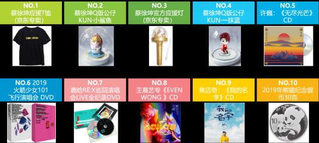流水的讀者鐵打的經(jīng)典，這些人手一本的經(jīng)典書你get了嗎？