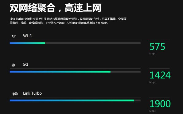 LINK Turbo給華為手機(jī)全面提速，延遲更低，網(wǎng)速更快的奧秘都在這