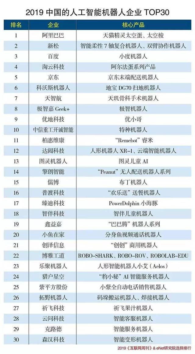 阿爾法蛋大蛋2.0和TA的爸爸去共青團直播間做客啦！