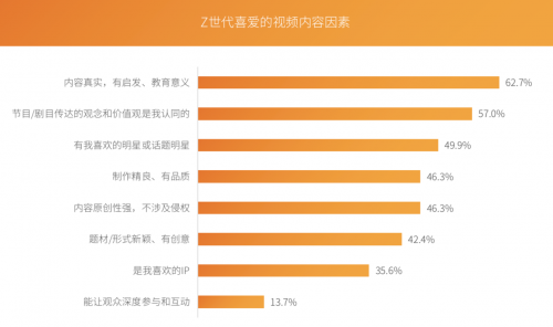 芒果青春營銷研究院發(fā)布Z世代報告，共建視頻內(nèi)容新生態(tài)