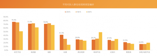 芒果青春營銷研究院發(fā)布Z世代報告，共建視頻內(nèi)容新生態(tài)