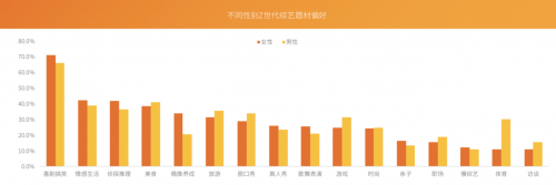 芒果青春營銷研究院發(fā)布Z世代報告，共建視頻內(nèi)容新生態(tài)