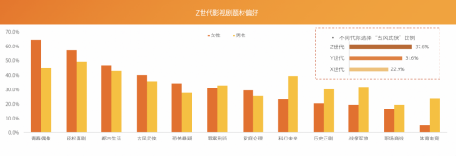 芒果青春營銷研究院發(fā)布Z世代報告，共建視頻內(nèi)容新生態(tài)