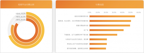 芒果青春營銷研究院發(fā)布Z世代報告，共建視頻內(nèi)容新生態(tài)