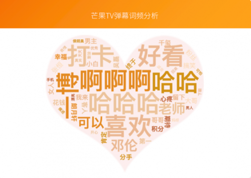 芒果青春營銷研究院發(fā)布Z世代報告，共建視頻內(nèi)容新生態(tài)