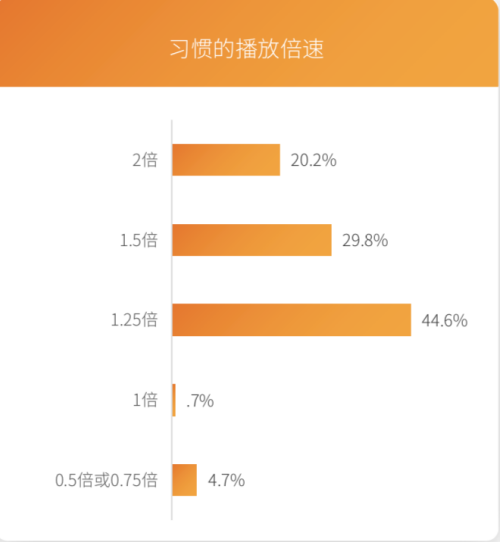 芒果青春營銷研究院發(fā)布Z世代報告，共建視頻內(nèi)容新生態(tài)