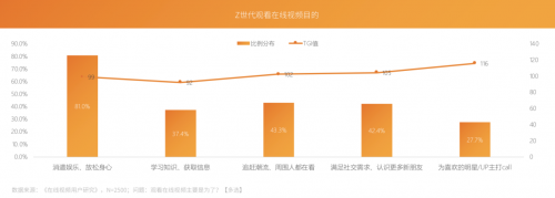 芒果青春營銷研究院發(fā)布Z世代報告，共建視頻內(nèi)容新生態(tài)