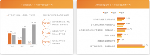 芒果青春營銷研究院發(fā)布Z世代報告，共建視頻內(nèi)容新生態(tài)