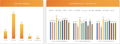 芒果青春營銷研究院發(fā)布Z世代報告，共建視頻內(nèi)容新生態(tài)