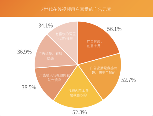 芒果青春營銷研究院發(fā)布Z世代報告，共建視頻內(nèi)容新生態(tài)