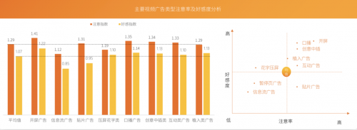 芒果青春營銷研究院發(fā)布Z世代報告，共建視頻內(nèi)容新生態(tài)