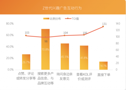 芒果青春營銷研究院發(fā)布Z世代報告，共建視頻內(nèi)容新生態(tài)