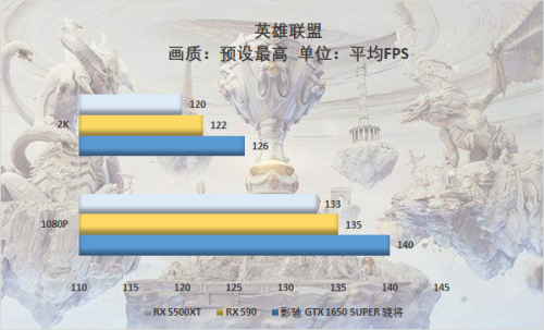 游戲玩家的你會怎么選，千元顯卡大比拼 5500XT真的好？