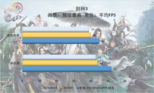 游戲玩家的你會怎么選，千元顯卡大比拼 5500XT真的好？