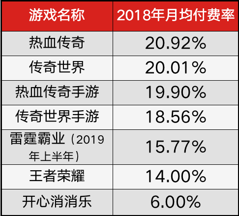 “傳奇”改變規(guī)則，資本市場對300億蛋糕劃分如何有效評估？
