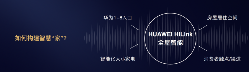 華為邵洋：以前地產(chǎn)以交房為終點， HiLink全屋智能讓交房成為“起點”！