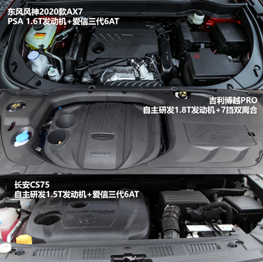 三款精品自主SUV的對(duì)決，向標(biāo)桿發(fā)起挑戰(zhàn)！