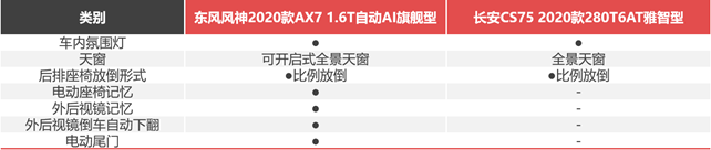 月薪6000，預(yù)算12萬+，街車風(fēng)格不要選錯