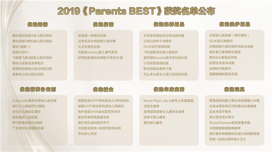 京東超市攜手父母世界Parents頒布2019《Parents BEST》年度大賞優(yōu)選產品榜單
